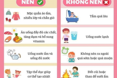 THÍCH ỨNG BẢO VỆ SỨC KHỎE CỦA HỌC SINH  TRONG NHỮNG NGÀY GIÁ RÉT
